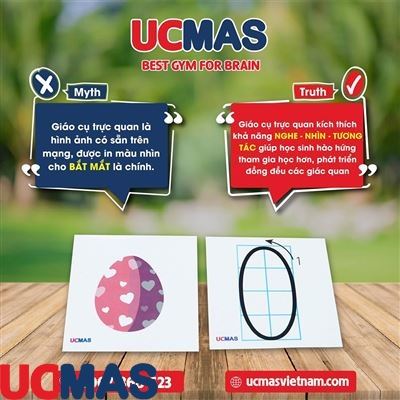 Ucmas - Sử dụng giáo cụ trực quan trong giáo dục hiện đại 