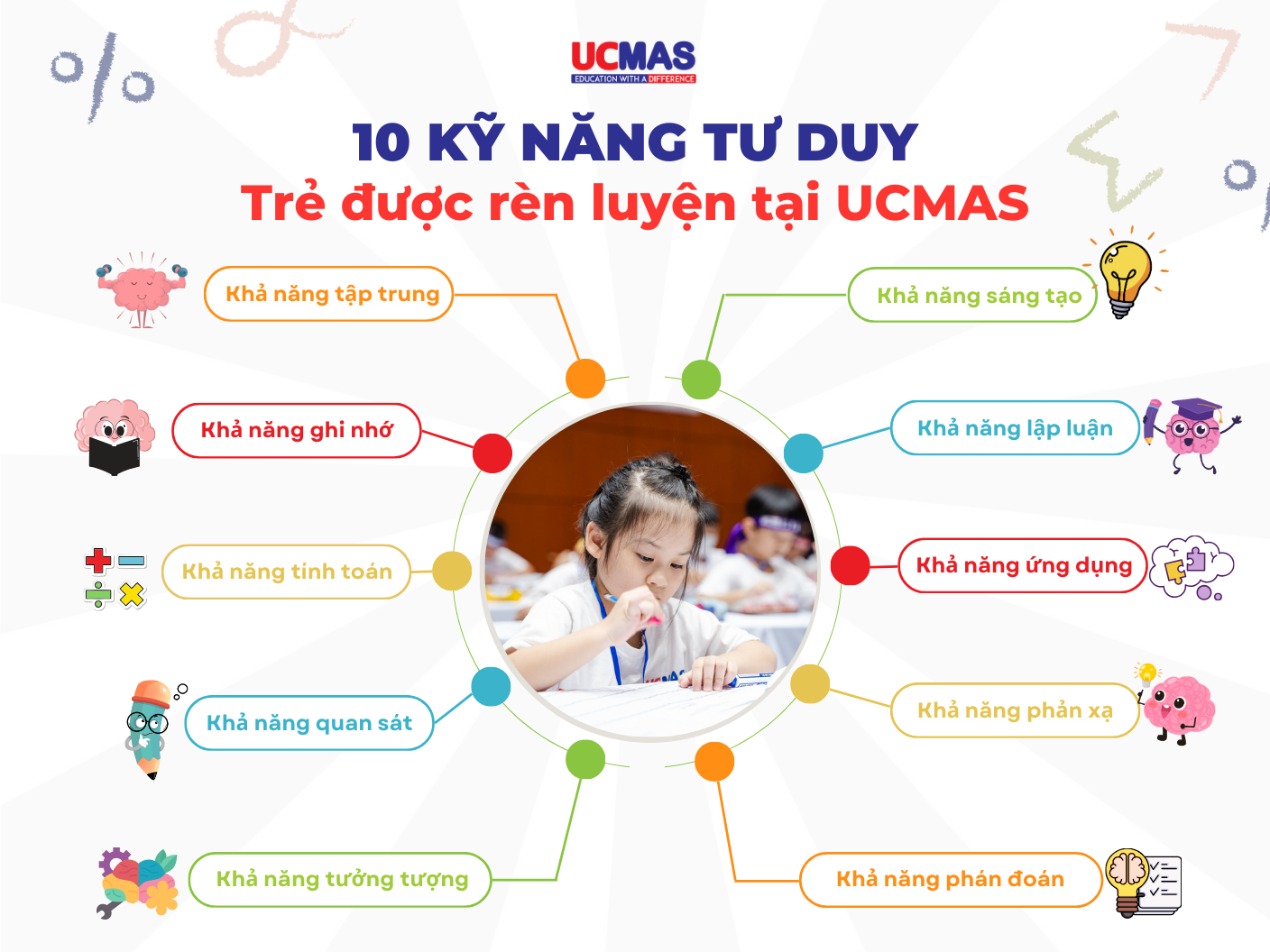 10 khả năng vượt trội của trẻ 4 - 6 tuổi được phát triển khi học UCMAS