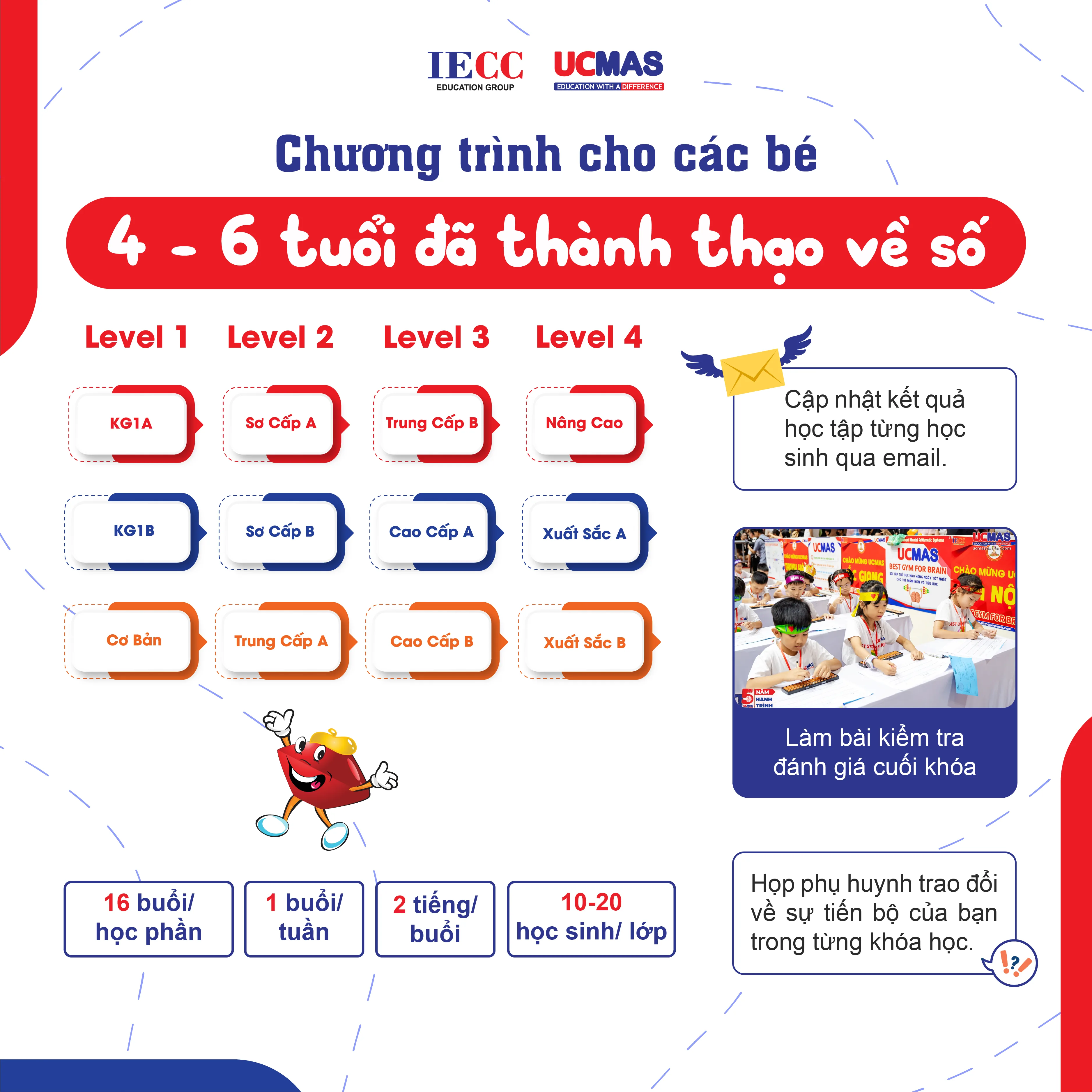 Lộ trình học UCMAS dành cho trẻ 4 - 6 tuổi đã biết về số