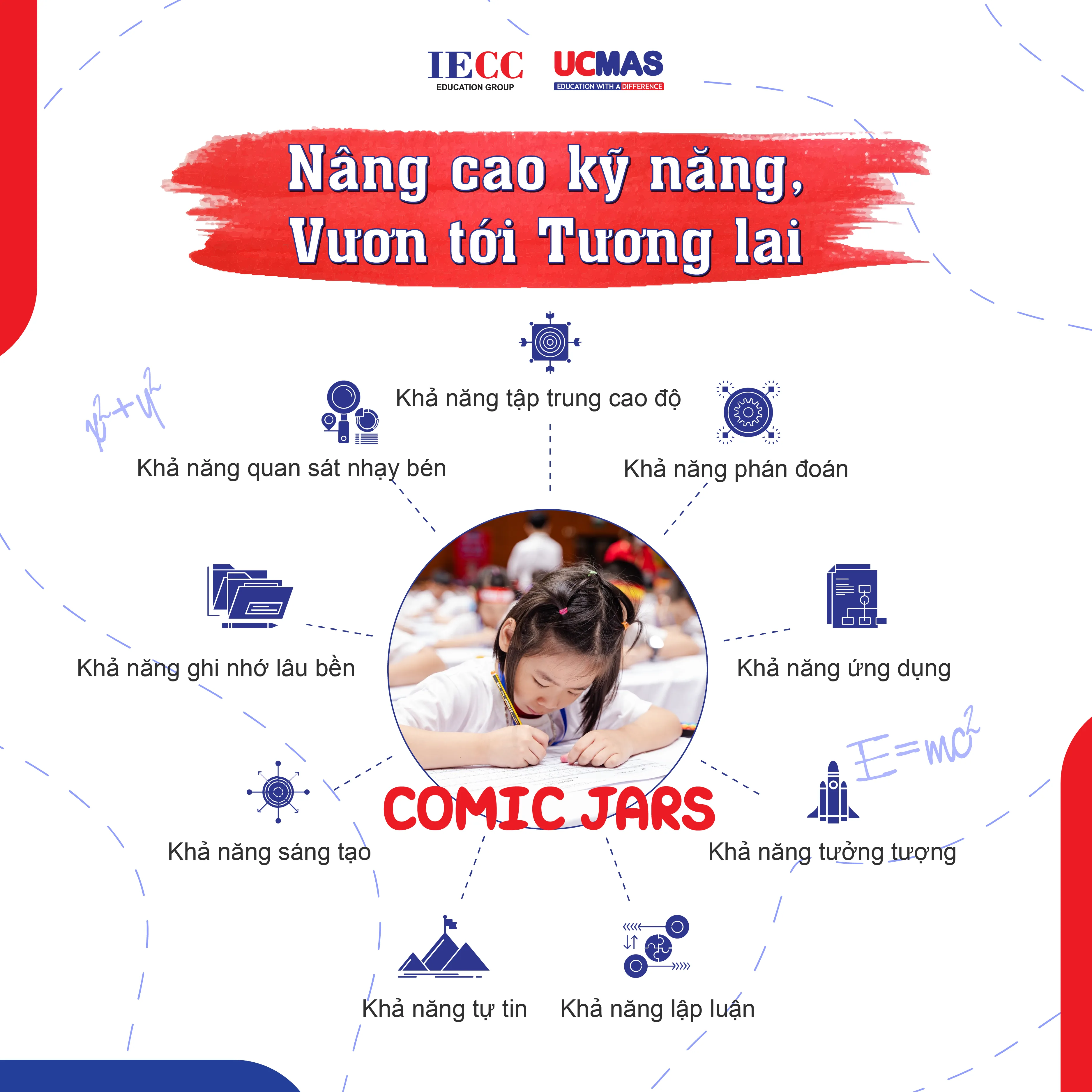 Lợi ích trẻ nhận được khi tham gia UCMAS