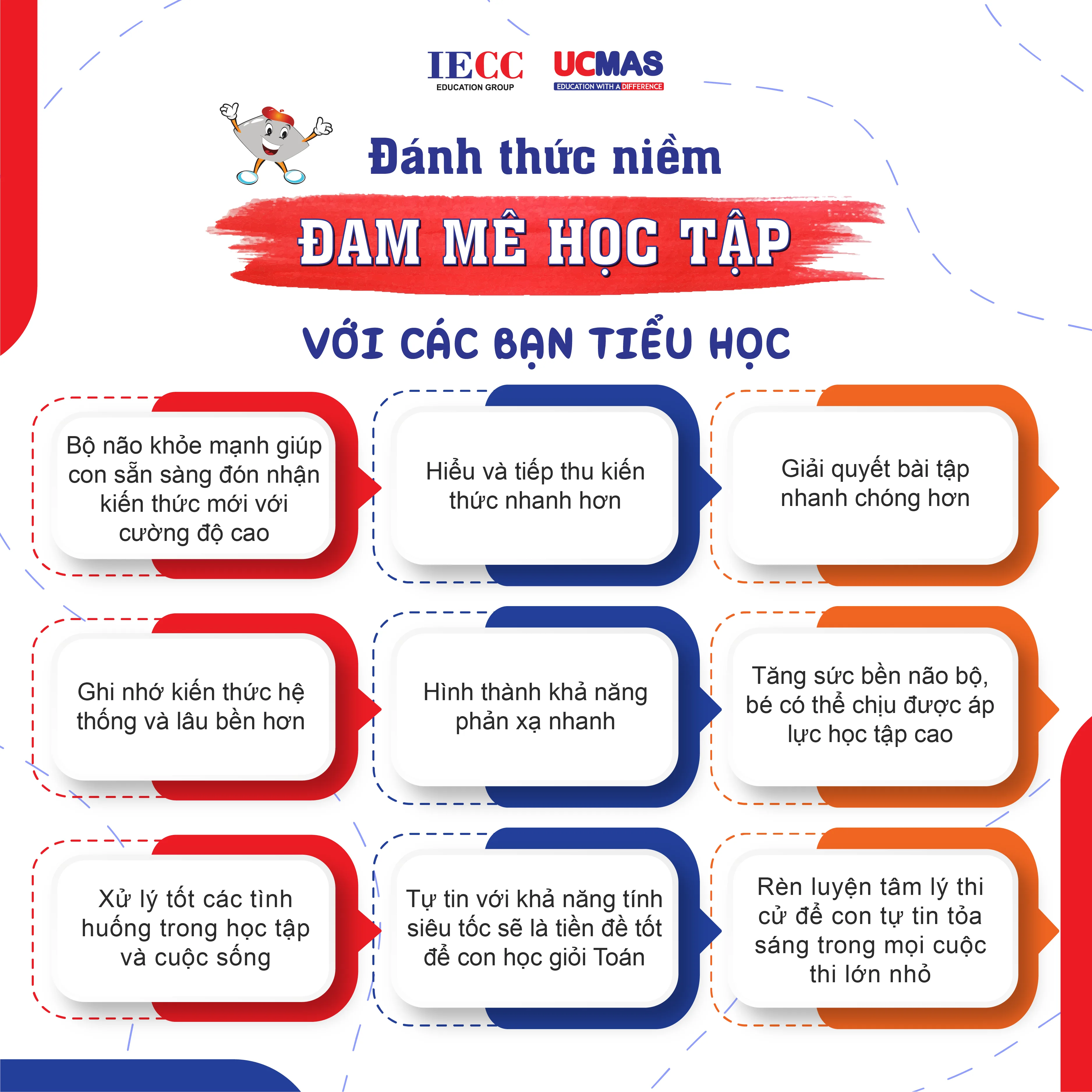 Lợi ích trẻ nhận được khi tham gia UCMAS đối với các bạn tiểu học