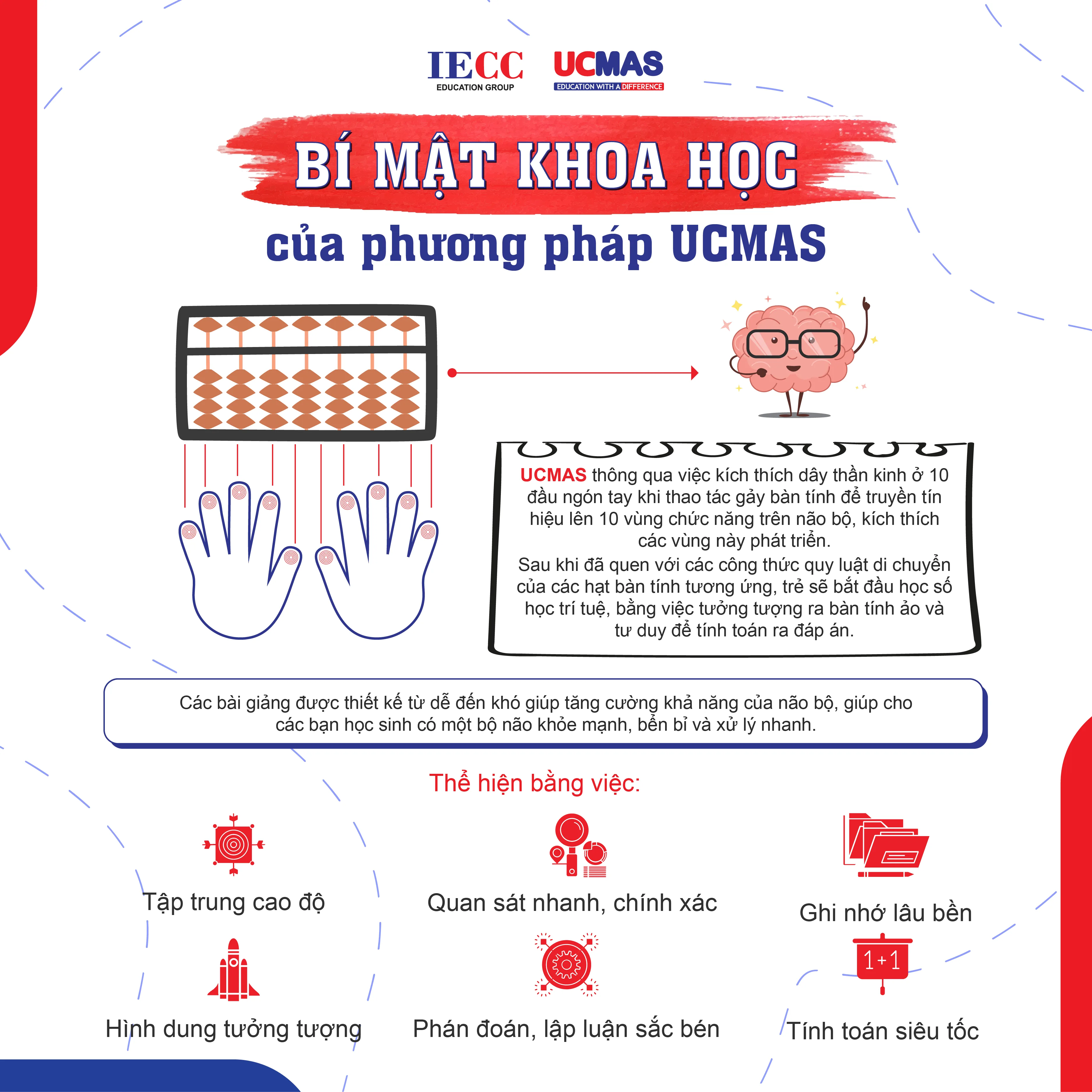 Cơ sở khoa học của phương pháp UCMAS