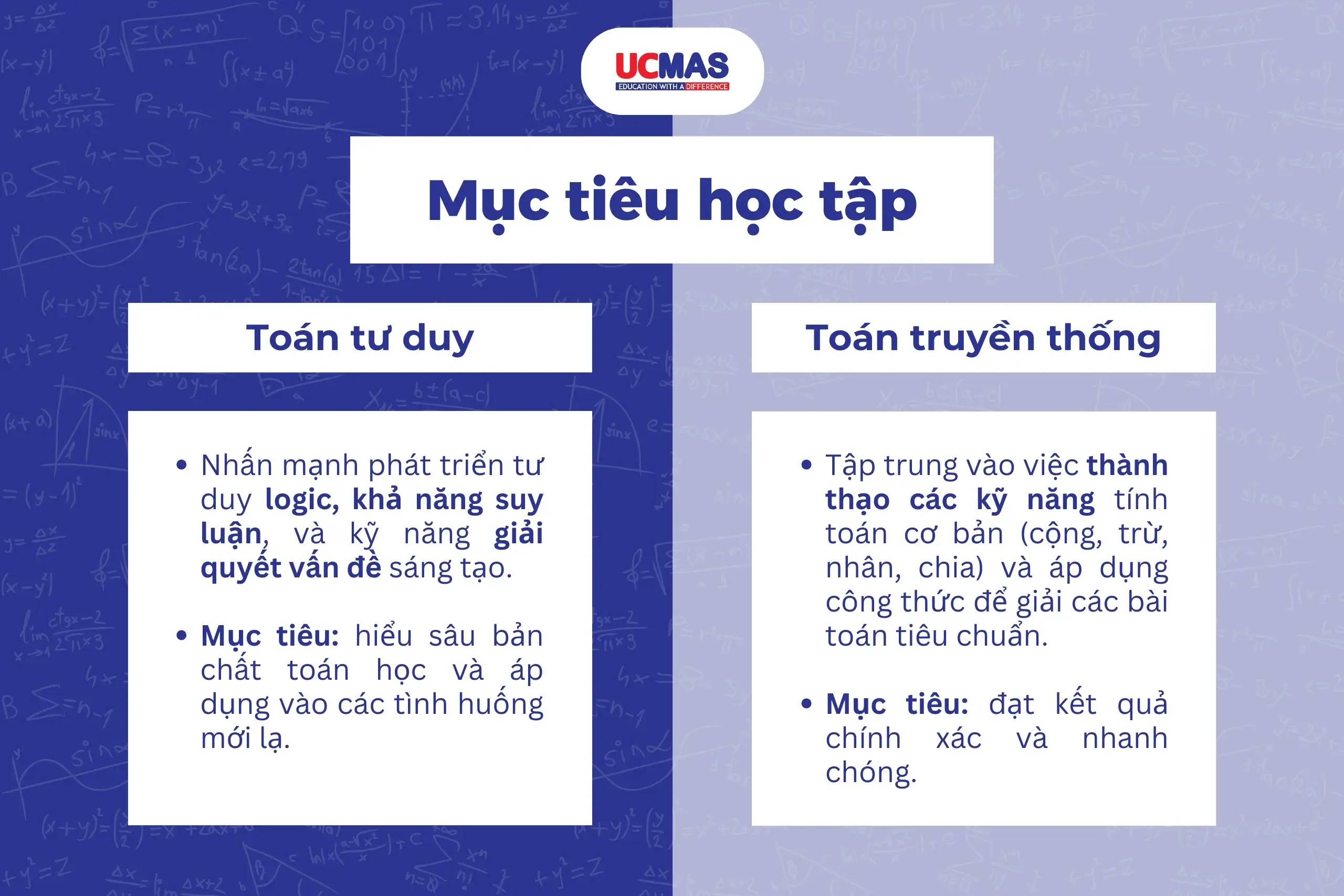Toan tu duy la gi