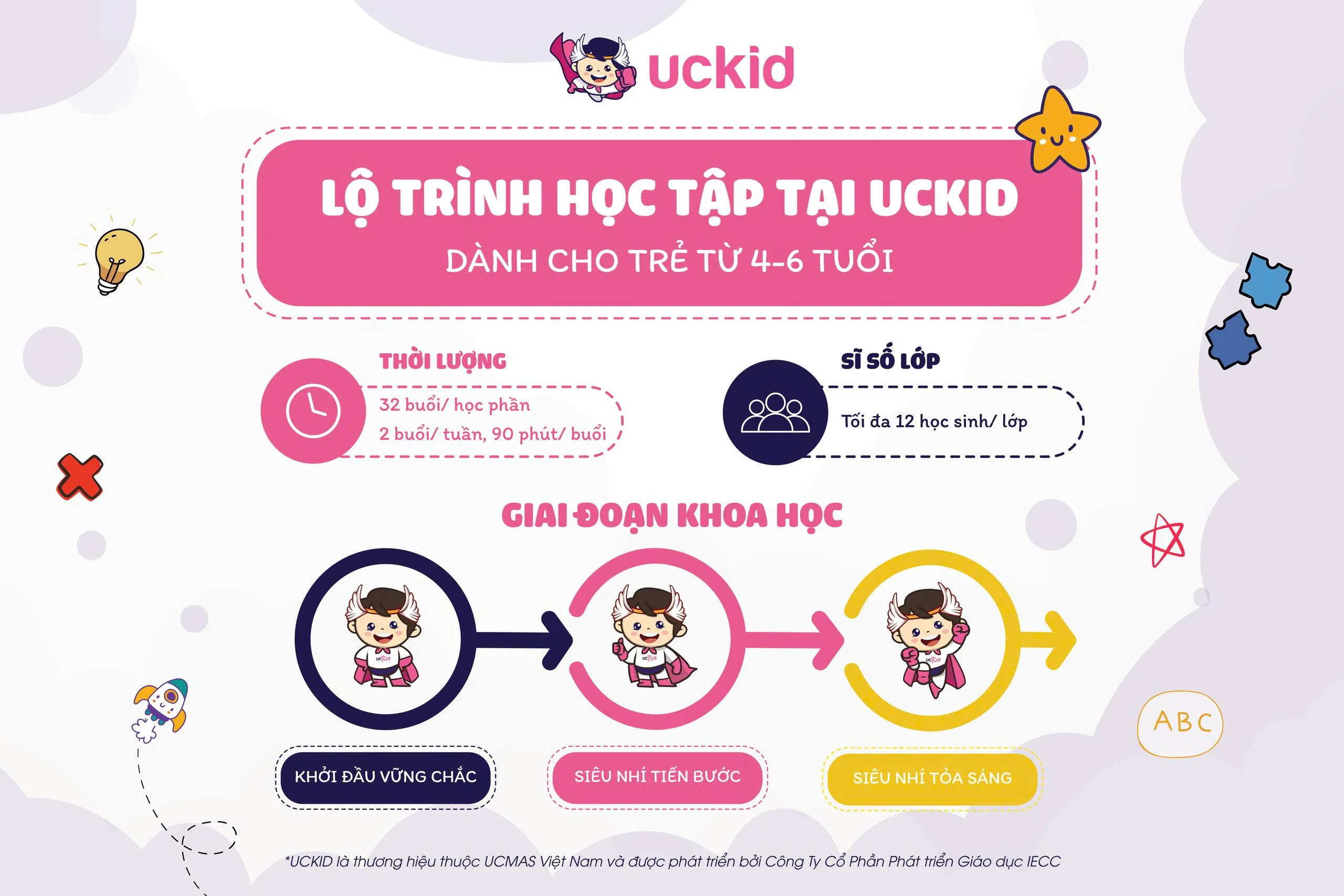 Lo trinh hoc tap tai UCKid