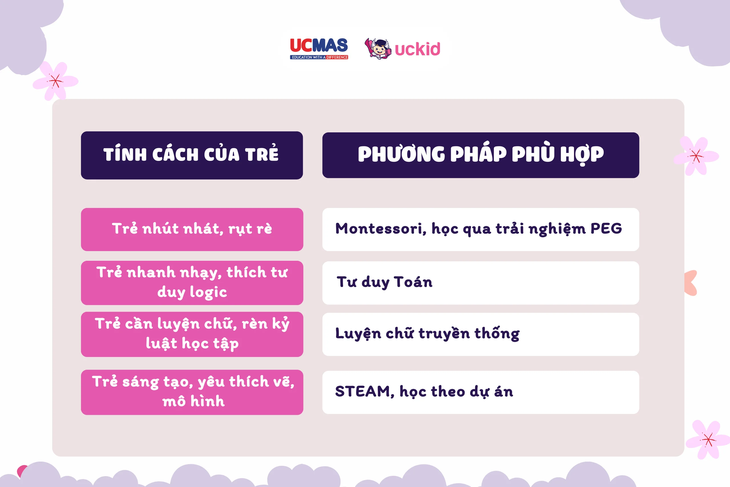 phuong phap hoc cho tre tien tieu hoc