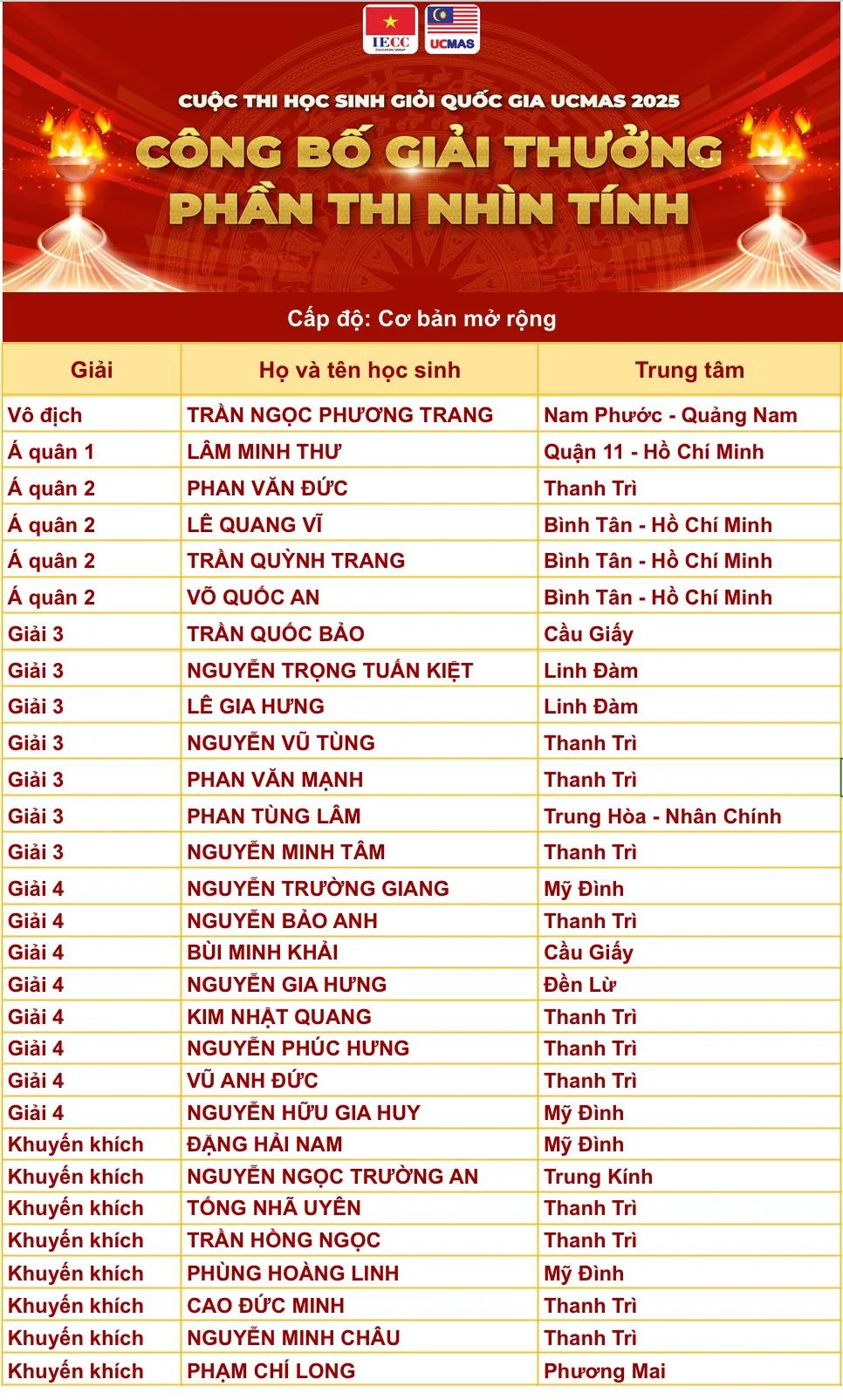 Cuoc thi hoc sinh gioi ucmas quoc gia 2025