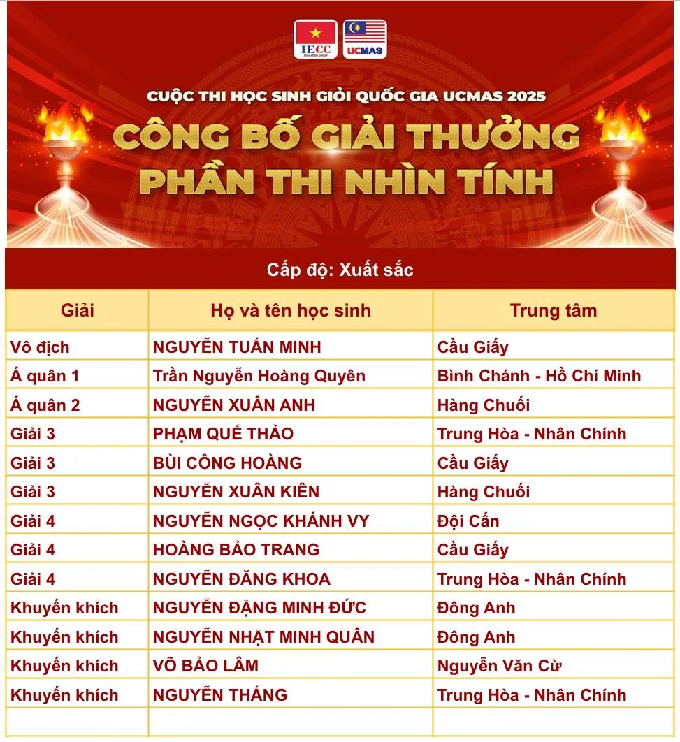 Cuoc thi hoc sinh gioi ucmas quoc gia 2025