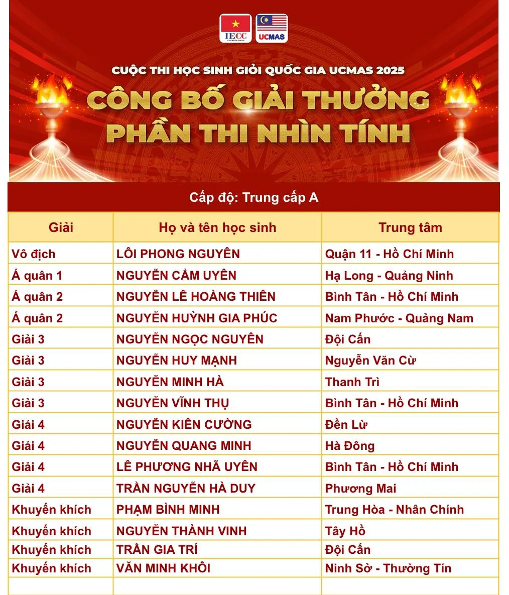 Cuoc thi hoc sinh gioi ucmas quoc gia 2025