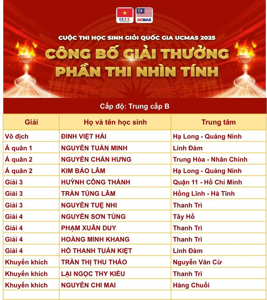 Cuoc thi hoc sinh gioi ucmas quoc gia 2025