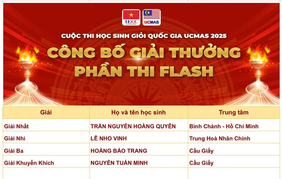 Cuoc thi hoc sinh gioi ucmas quoc gia 2025