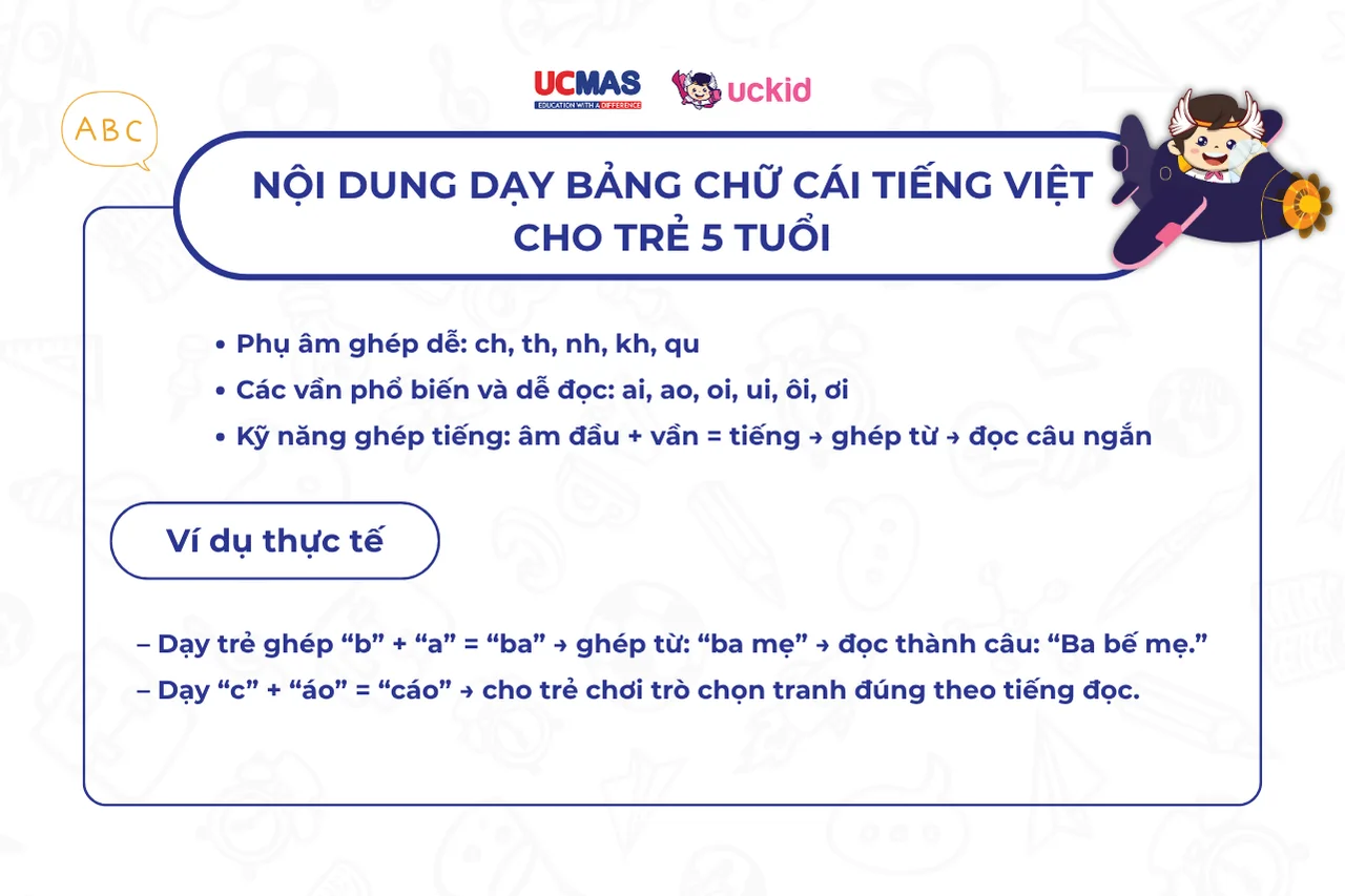 Bang chu cai tien tieu hoc