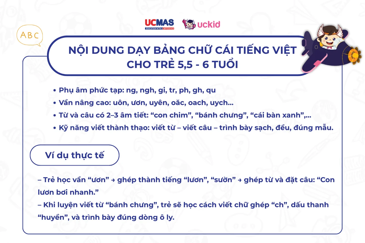 Bang chu cai tien tieu hoc